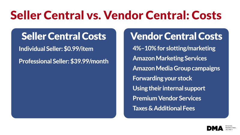 seller-vendor-costs