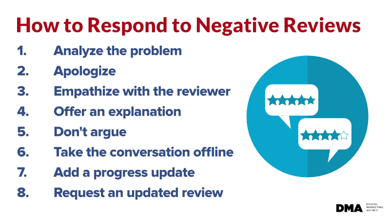 how-to-respond-to-negative-reviews