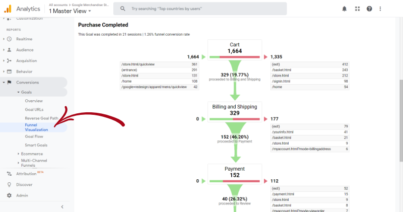 google-analytics-funnel-visualization