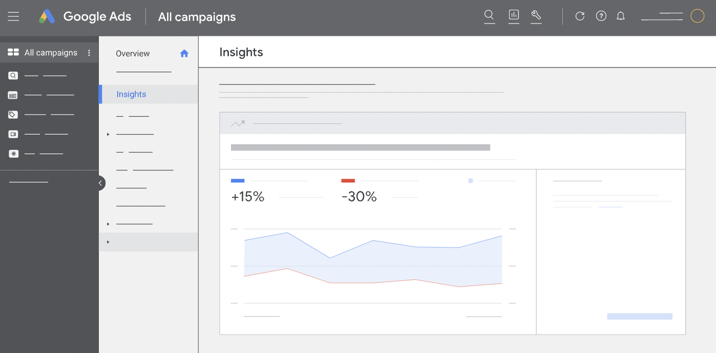 Google Ads Insights