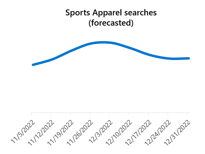 Microsoft Advertising trends 2