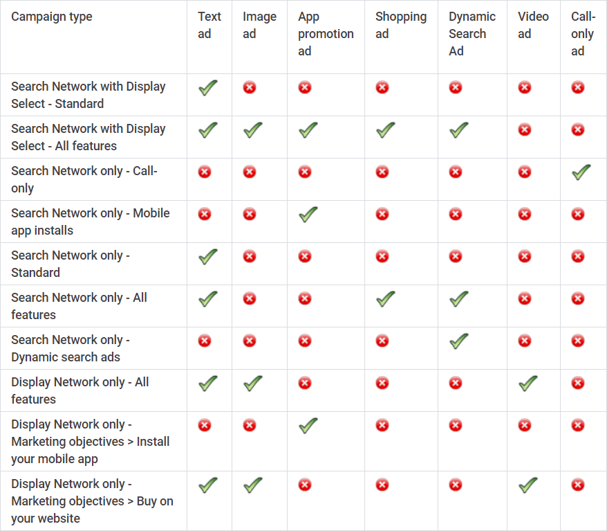 google-ads-type-by-format
