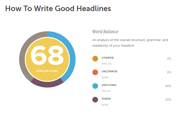 3a-coschedule-headline-analysis-results